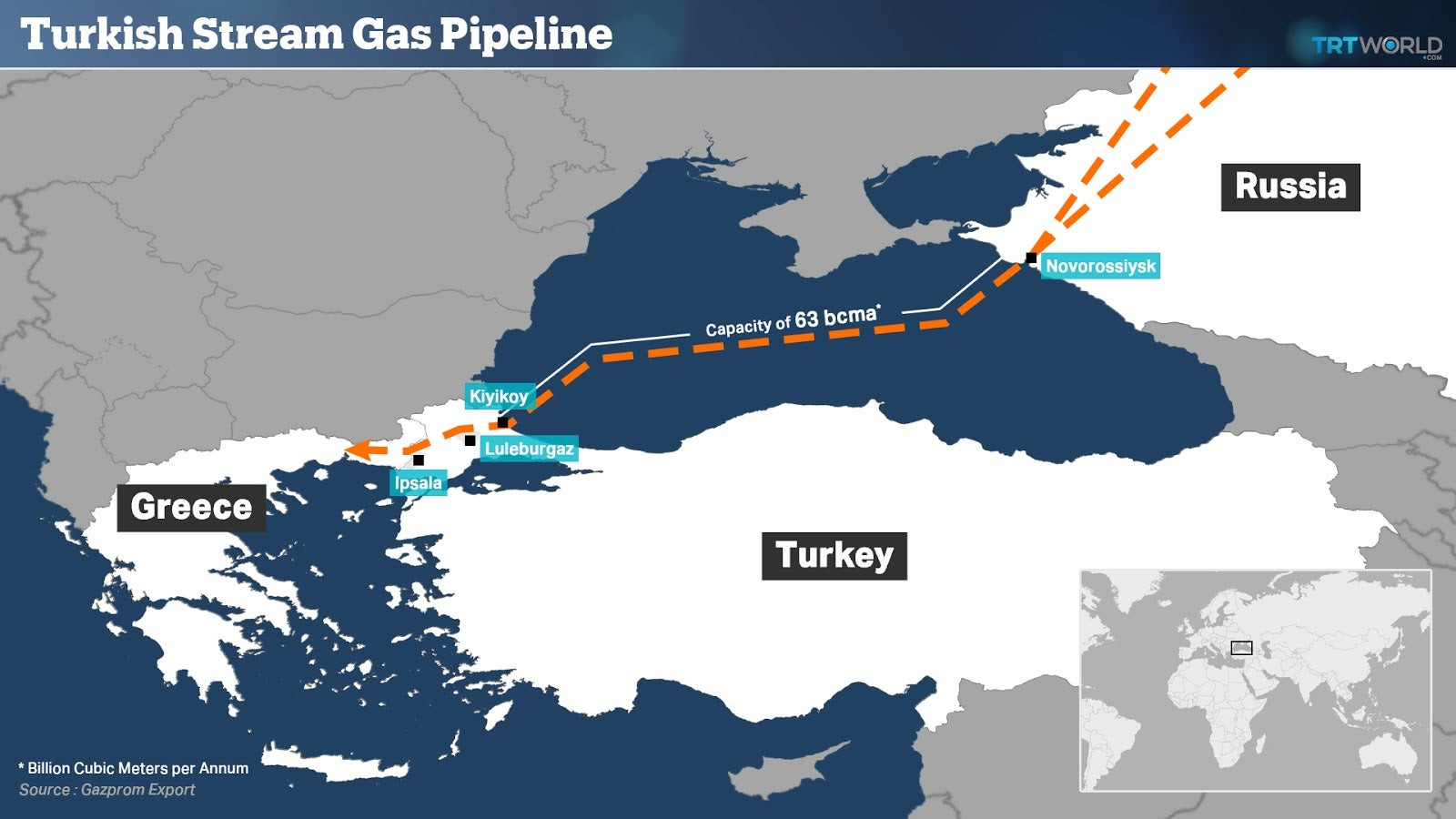 O Β.Πούτιν επανήλθε: Ετοιμα 170 χλμ του Greek-Turkish Stream – Το «μπαλάκι» σε Ελλάδα-Βουλγαρία για την σύνδεση τους -Τι θα κάνει η κυβέρνηση;